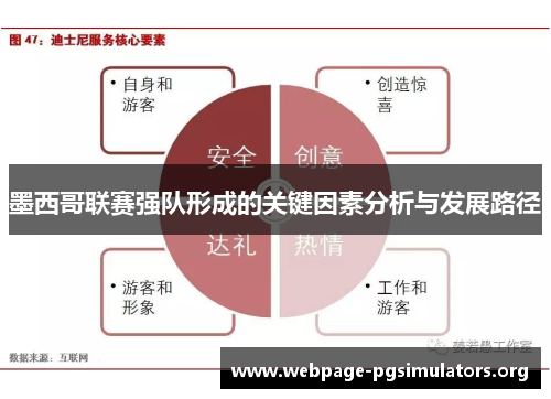 墨西哥联赛强队形成的关键因素分析与发展路径