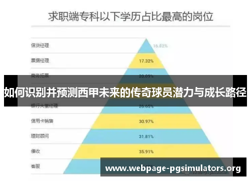 如何识别并预测西甲未来的传奇球员潜力与成长路径