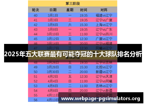 2025年五大联赛最有可能夺冠的十大球队排名分析