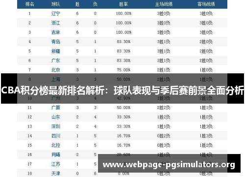 CBA积分榜最新排名解析：球队表现与季后赛前景全面分析