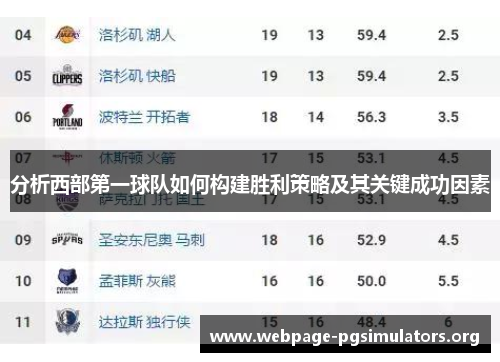 分析西部第一球队如何构建胜利策略及其关键成功因素