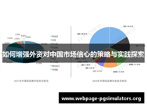 如何增强外资对中国市场信心的策略与实践探索